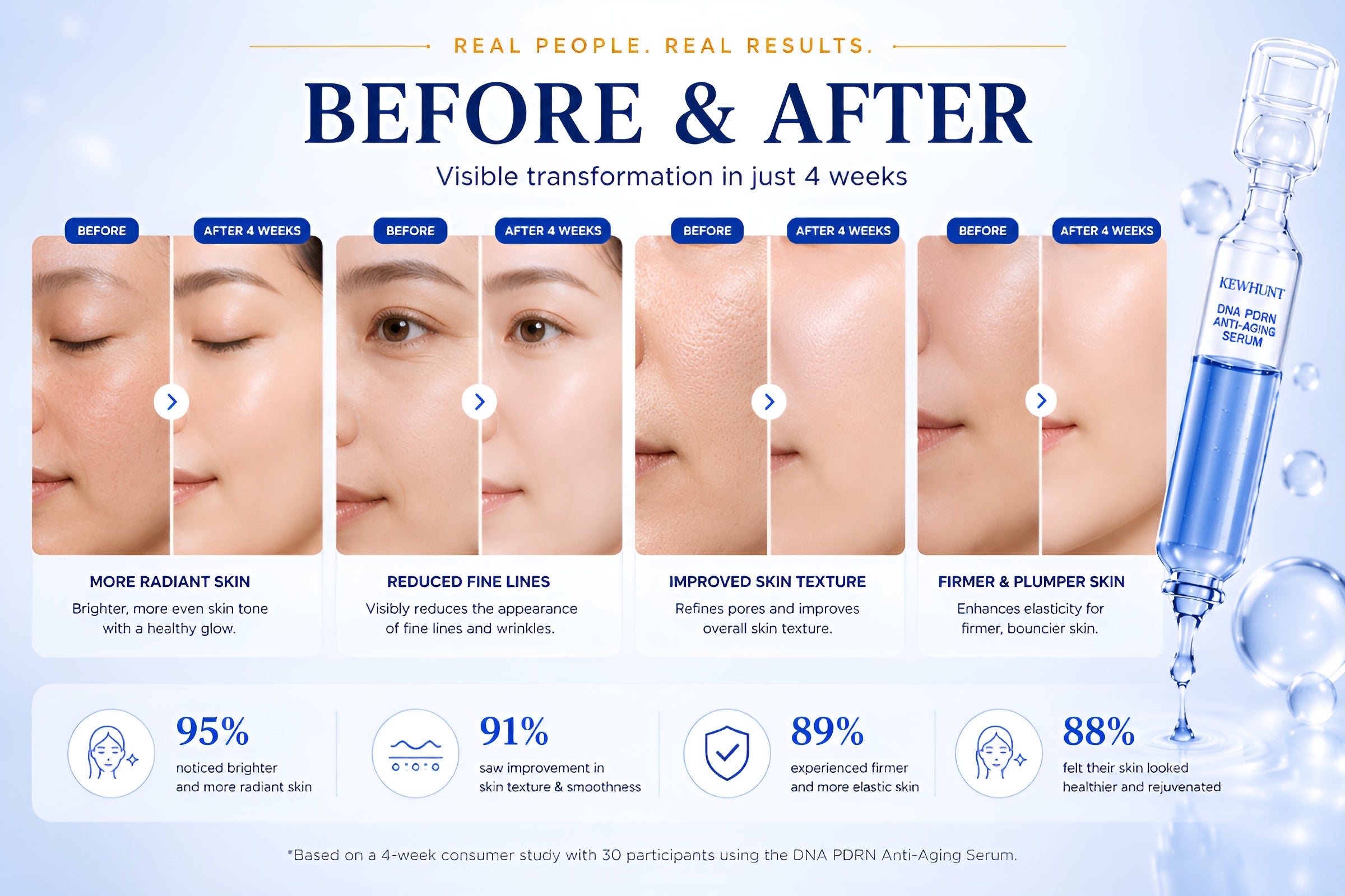 PDRN Collagen Renewal Serum